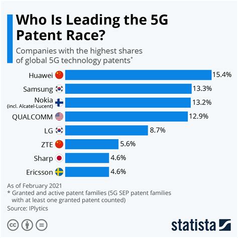 who are the suppliers for 5g technology leader